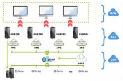 
高中物理实验APP（3D模拟）
