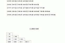 小学乘法口诀表（大九九版）

