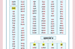 
小学英语自然拼读规则表（26字母发音）
