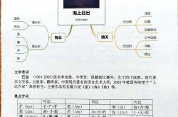 
小升初语文思维导图（全册知识点）