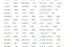 人教版三年级下册数学面积单位换算题库
