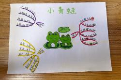 小学语文看图说话思维导图（一年级）
