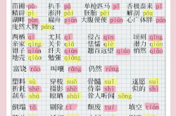 语文字音字形｜易错点总汇
