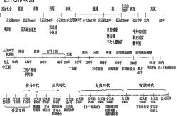 高中历史教辅书（《高考历史时间轴》）(人教版高中历史时间轴及重大事件归纳总结)