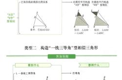 初中数学几何辅助线视频教程(初中数学几何辅助线经典100题及答案)