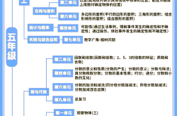 小学数学学习方法指导（六年级）
