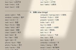 
小学英语学习方法（单词记忆）
