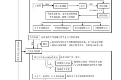 高考生物数据图表分析(高考生物表格信息类答题)