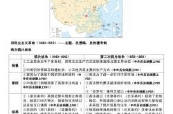 高中历史中外事件对比卡片(高中中外历史时间轴及历史事件对照)