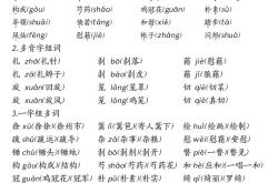 四年级期中复习资料(四年级期中考试重点内容)