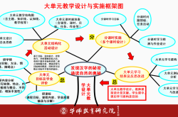 
部编版语文大单元教学评价方案
