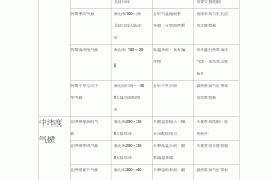 高中地理气候类型表（可打印）(高中地理气候类型及特征和分布图)