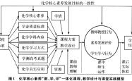 
一、学科核心资源（500条）
