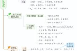 初中化学全册思维导图(初中化学思维导图手绘简单)