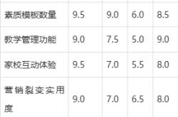 素质教育评价体系2025(素质教育评价体系构建的挑战与对策)