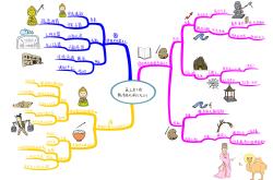 新版历史七上单元知识思维导图
