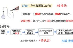 转换法解题技巧（物理实验）(物理实验中的转换法是什么意思)