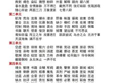 部编版六年级语文毕业复习专题（字音/字形/修辞）
