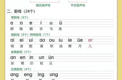 
小学语文学习APP推荐（拼音专项）
