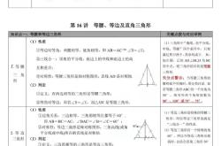 中考数学易错点整理（中考高频）
