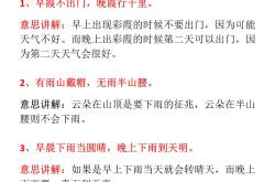 谚语大全小学生必背（天气/学习类）
