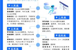 中小学编程教育课程标准(中小学编程教育机构有哪些)