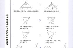 
全等三角形模型干货篇+学霸复盘秘密武器
