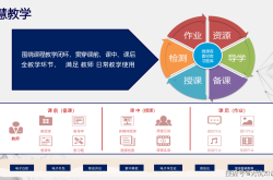 数字教育中小学智慧平台使用教程
