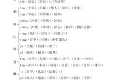 三年级语文多音字汇总表(三年级语文多音字组词训练题)