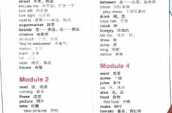 外研版三年级英语上册Module1-6知识点梳理
