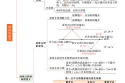 
七年级地理板块运动知识点
