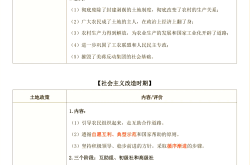 高一政史地暑假预习资料包(高一政史地的教辅资料哪个好)