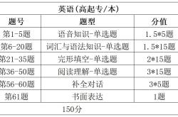 高三英语备考指南（2025）
