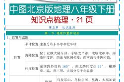 八年级地理重点图表解读(八年级地理中国地图及各地简称)