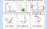 
新初二物理12种光路做图法超全汇总
