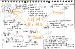 高一地理学习方法指导(高一地理教学方法和措施)
