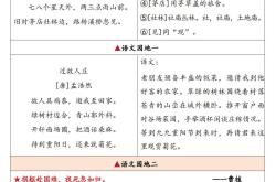 
被教研组长要走的七上语文背诵表+默写手册