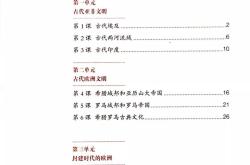 九年级上册历史世界古代史专项（人教版）
