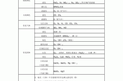 
初中化学物质颜色表（可打印）