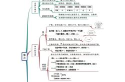 
高一衔接思维导图（全科）