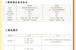 高中信息技术易错点汇总（高一）(高中信息技术应用及教学案例课堂实录)