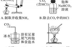 高考化学推断专项突破（物质/离子/元素）
