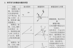 中考几何知识点树状图（九年级）
