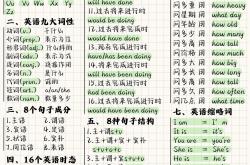 初中新英语语法句式100个！！！

