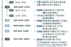 中考历史时间轴手册（可打印）(中考历史时间轴及重大事件导图记忆)