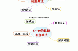 
小学数学思维导图（一年级）
