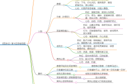 
六年级名著导读（《西游记》基础考点）