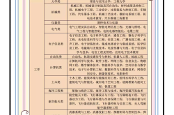 高考全科专业选择指南(高考选全理科科有什么专业)