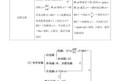 高二物理电场与磁场综合题(高二物理磁场与电场混合解答题)