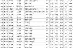
高考录取分数线查询（近3年）